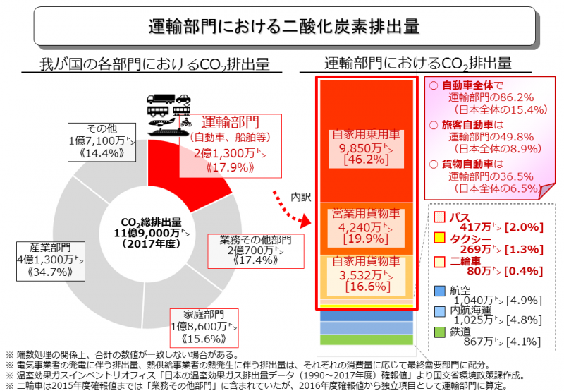 電気自動車にco2削減効果がなかったとしても世界がevを求めるわけ 週刊クルマのミライ Clicccar Com