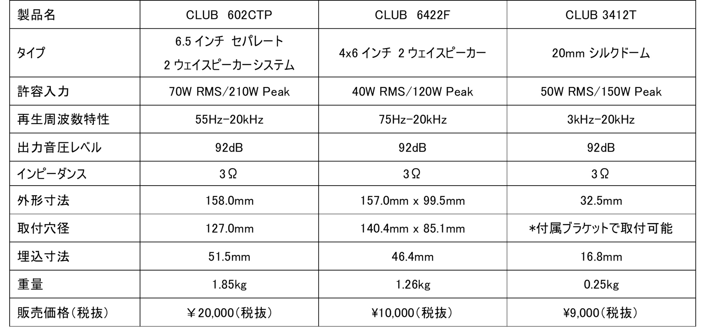 Jblのカーオーディオシリーズ Club に 6種類の新作スピーカーが登場 Clicccar Com