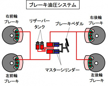 F1のブレーキとは Absは禁止 300km Hからの急減速に耐える強力な制動力 自動車用語辞典 F1の技術編 Clicccar Com