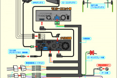 最新カーナビだって 自分で取り付けてみよう D I Y特集